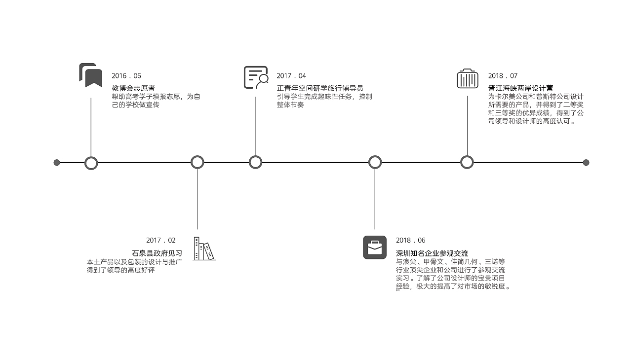 MY作品集（图ZMTM0NTA3NzEy） - 其他工业/产品 - 站酷设计师Z75648231原创素材 - 站酷ZCOOL
