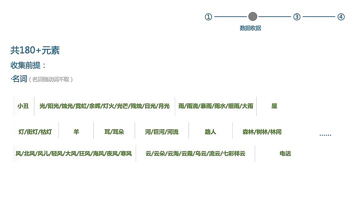 “以词阅粒”——信息可视化设计（图ZMjUwMDg2OTky） - 其他平面 - 站酷设计师满牌太空人原创素材 - 站酷ZCOOL