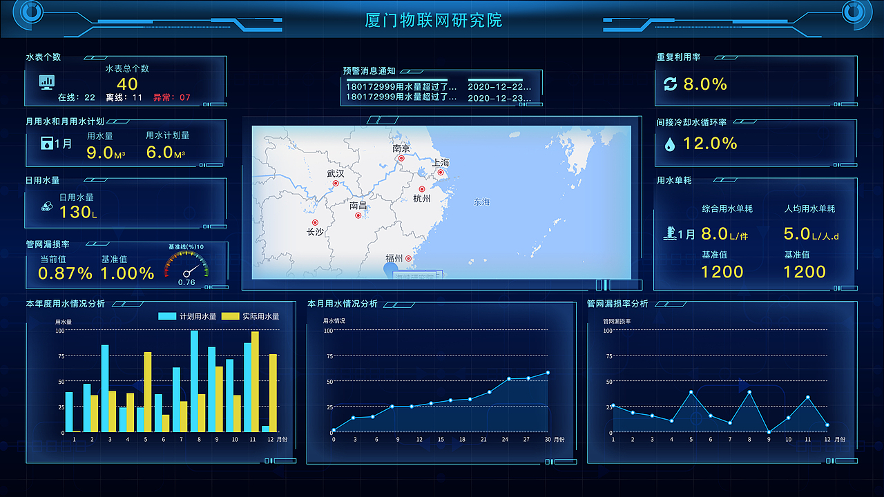 大数据平台设计