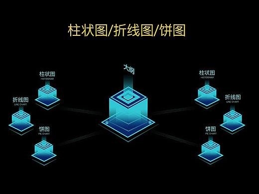基础图表