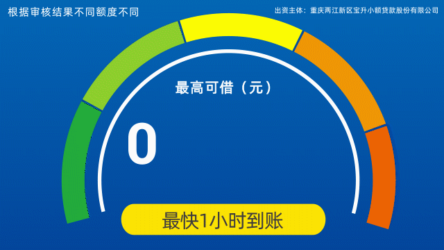 【金融】信息流 广告投放GIF动图