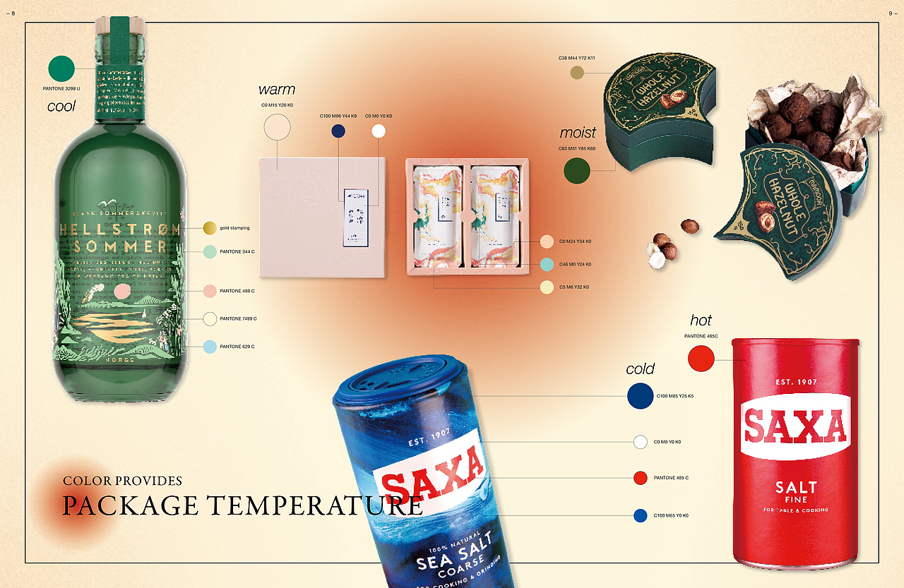 包装配色指南 Color Sells