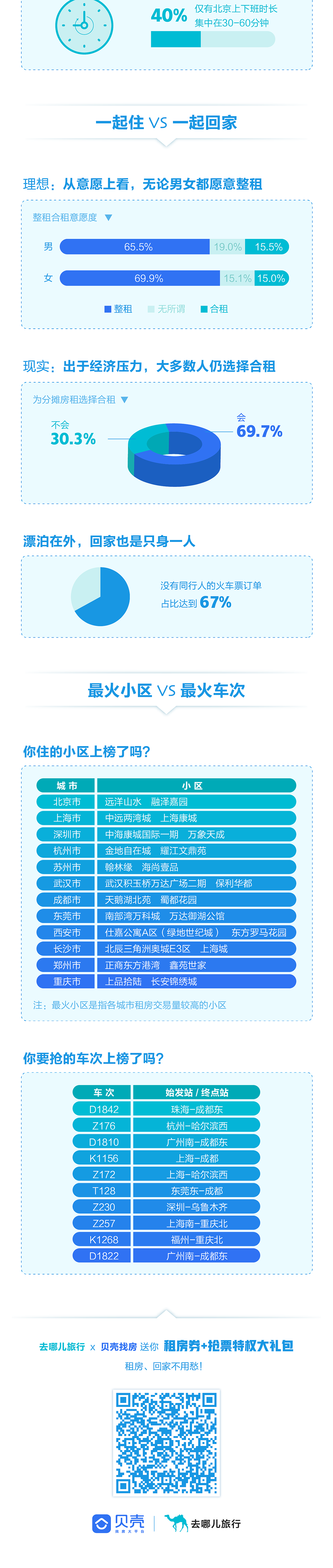 租客回家报告（图ZMTQ1MzUxMzQw） - 信息图表 - 站酷设计师VickyXiaoxiao原创素材 - 站酷ZCOOL