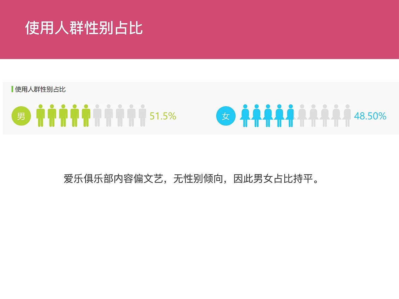 爱乐俱乐部app交互原型设计（图ZMjMwMzQ3Mzg0） - APP界面 - 站酷设计师系系系珂珂_kuo原创素材 - 站酷ZCOOL