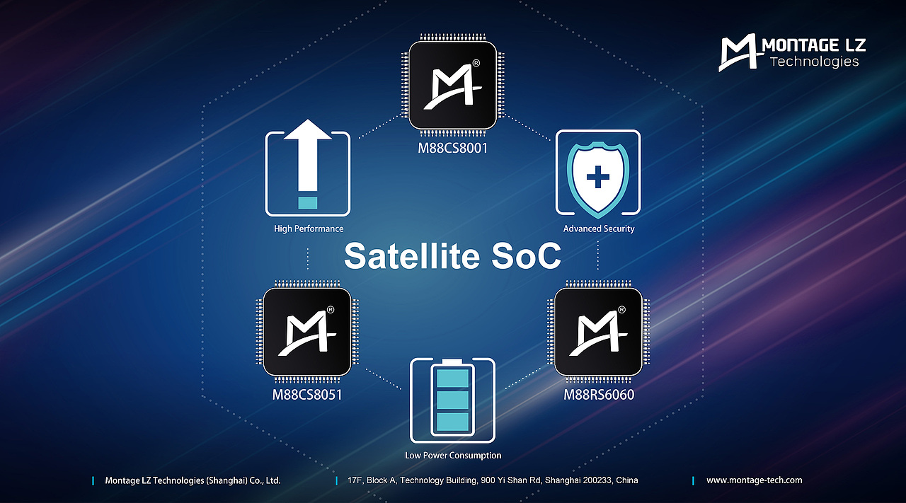 澜起2018年荷兰展会海报
