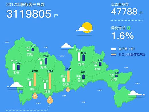 信息图：2017营销大数据