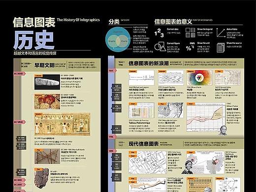 2019_07_信息图表的历史_The History Of Infographics