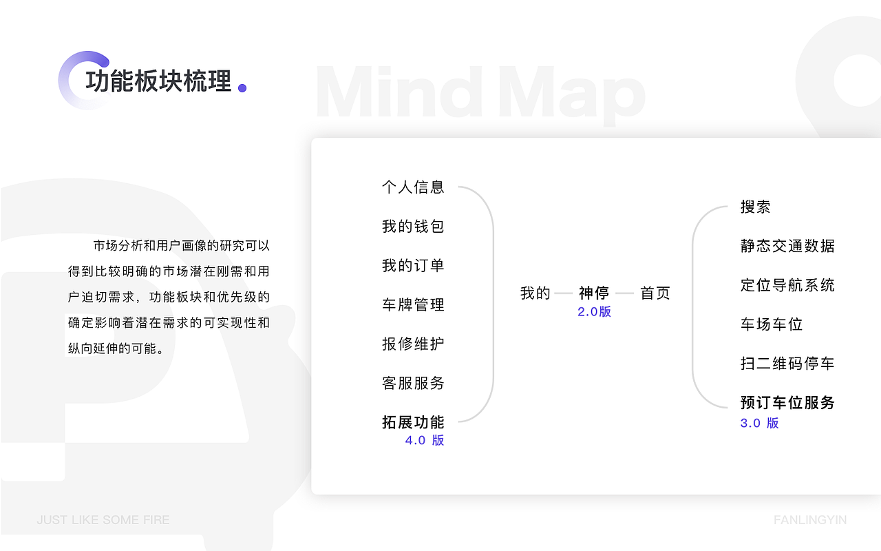 作品集（图ZMTY0Mzg5NTI0） - 其他UI - 站酷设计师范小早原创素材 - 站酷ZCOOL