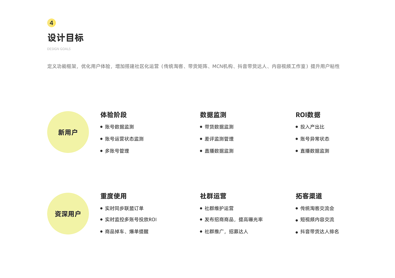 「电商数据监测工具-小火龙」项目复盘（图ZMjYzMjgwODg0） - APP界面 - 站酷设计师武武武武先生原创素材 - 站酷ZCOOL