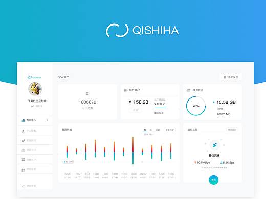 临摹系列-网页后台