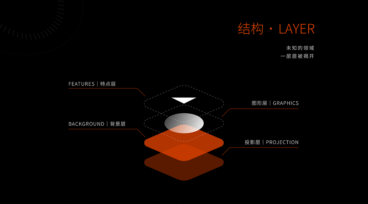 洞察未来 - insight into the future