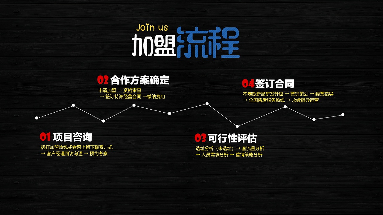 餐饮项目ppt展示（图ZMjU4Nzg3NDky） - PPT/Keynote - 站酷设计师三角次元原创素材 - 站酷ZCOOL