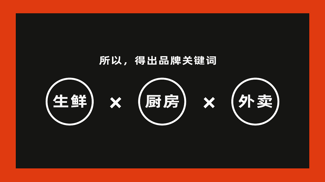 及格胖子生鲜厨房 | 无野品牌策划设计案例(图ZMjgxNTkxNTcy) - 品牌 - 站酷设计师无野品牌策划原创素材 - 站酷ZCOOL