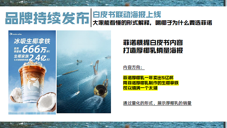 2023菲诺椰子饮料微博线上传播合作方案-49P