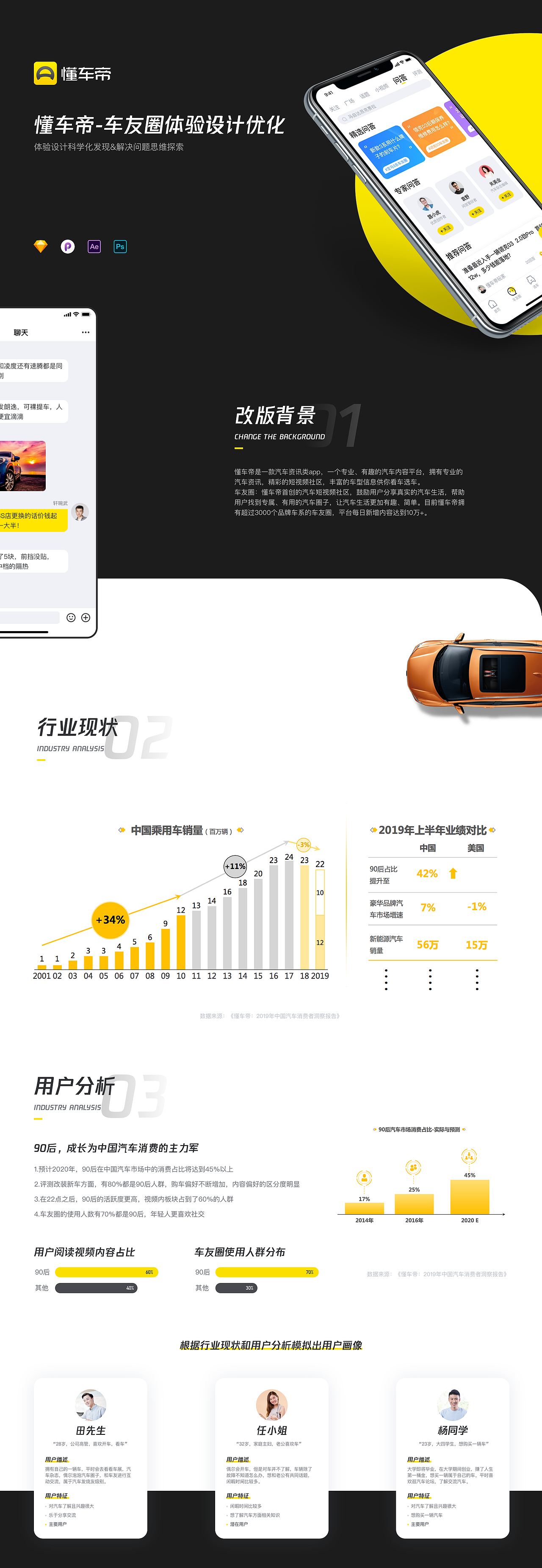 懂车帝-车友圈体验设计优化（图ZMjA5ODk4ODY4） - APP界面 - 站酷设计师Axds原创素材 - 站酷ZCOOL