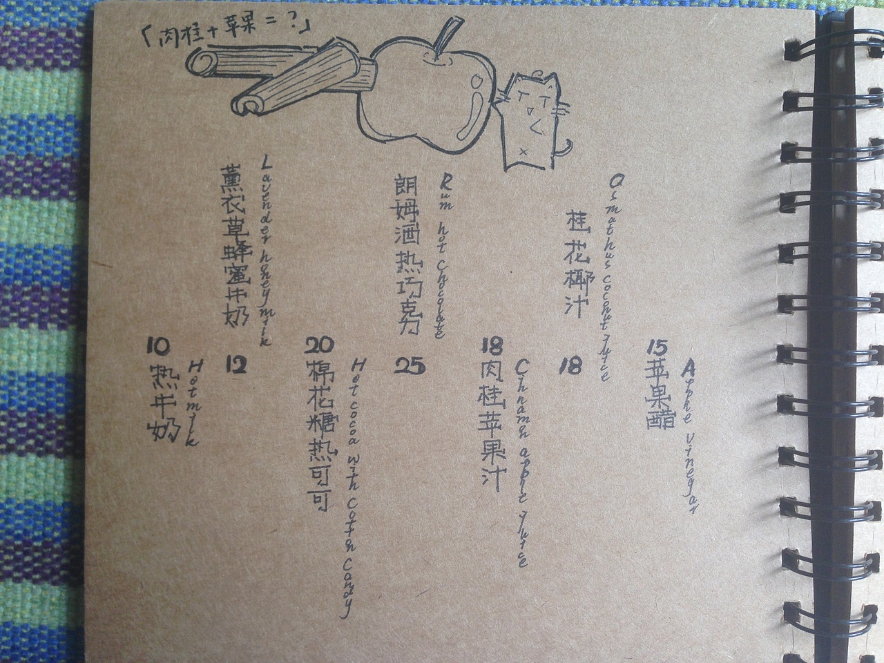 【手绘菜谱第三弹】素人甜品（图ZMjA0MzI2Mjg=） - 商业插画 - 站酷设计师dami0910原创素材 - 站酷ZCOOL