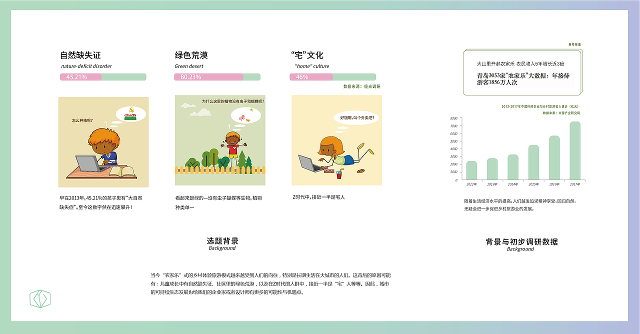 Conmmunity社区农场-UXPA国际用户体验设计大赛三等奖
