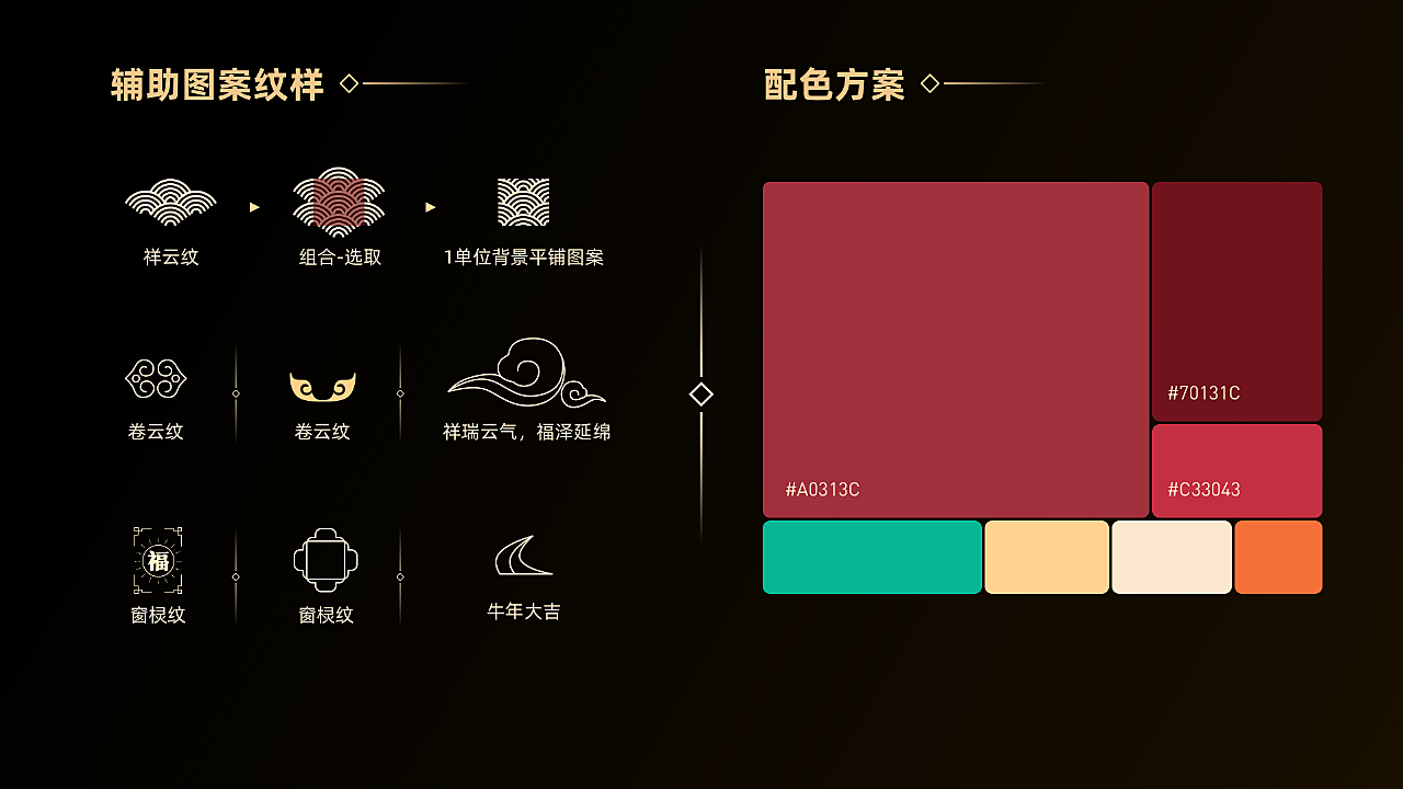 视觉运营活动【设计思考过程】