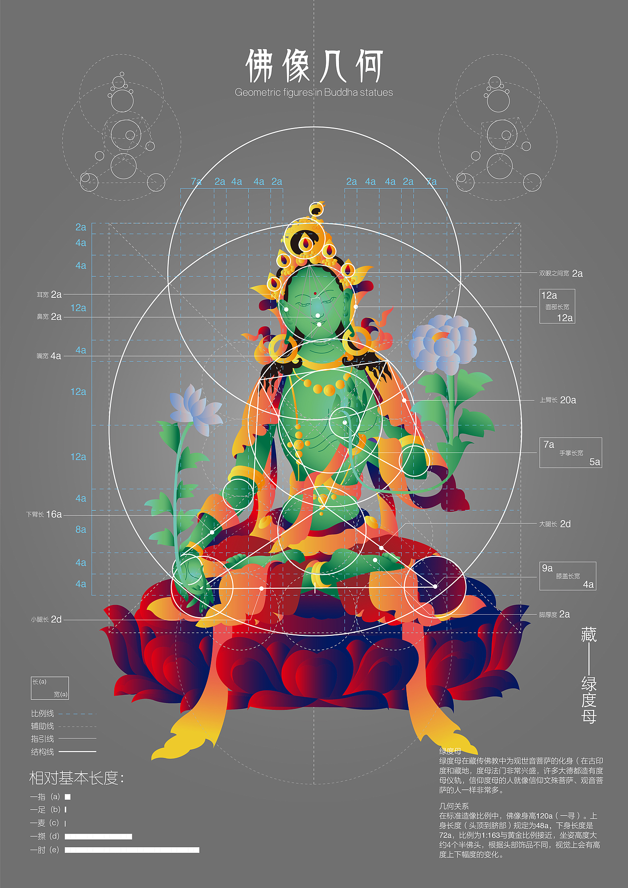 佛像几何（图ZMTE4NDQ1MTEy） - 信息图表 - 站酷设计师gridnn原创素材 - 站酷ZCOOL