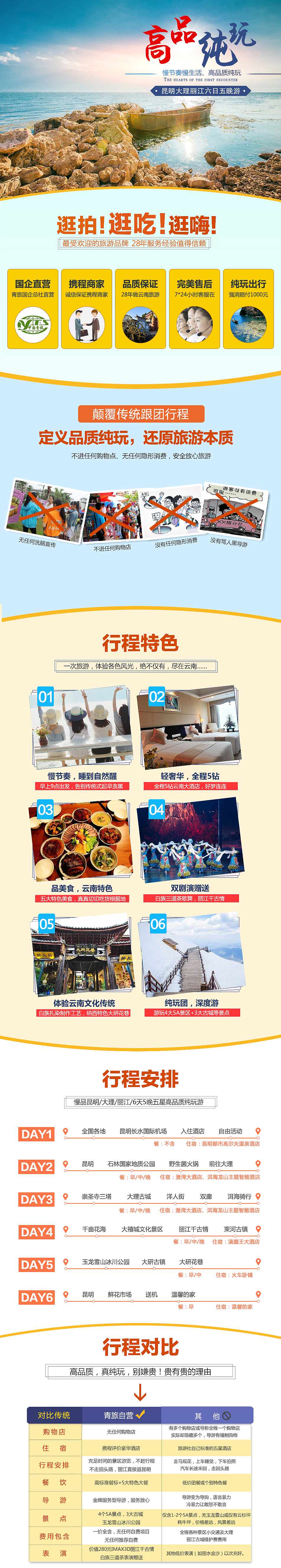 【云南旅游攻略】昆明大理丽江半自助半自由三飞品质行程携程网阿里旅游自由行洱海Banner详情（6）（图ZNzY3NjIwNDA=） - 电商 - 站酷设计师爵士品牌设计原创素材 - 站酷ZCOOL