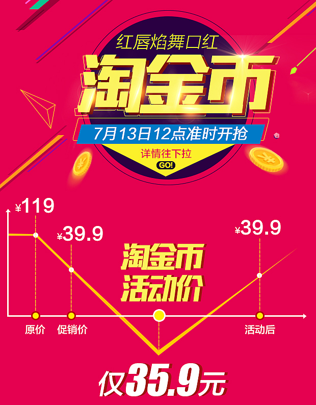 淘金币海报及手机端价格曲线-化妆品行业彩妆类目
