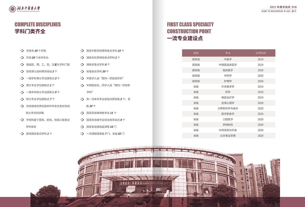 中医药大学2021报考指南