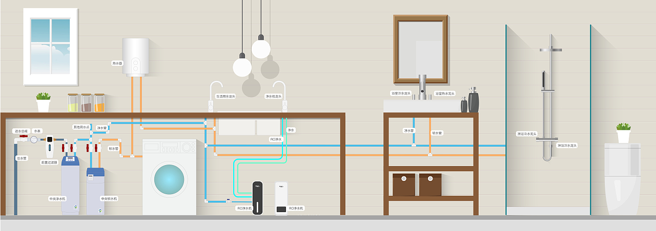 全屋净水水路图