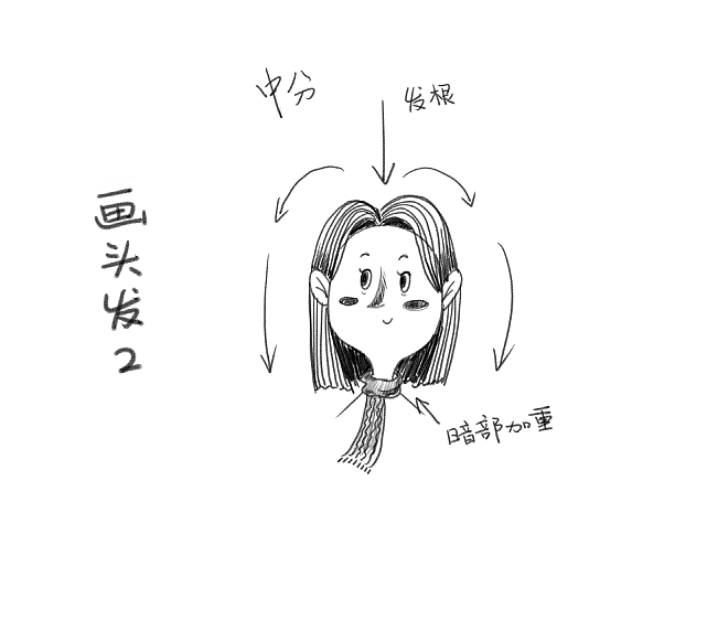 儿童插画 画头发小教程2