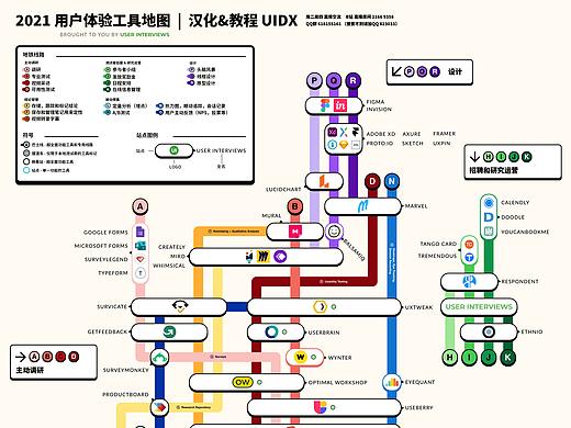 外国也内卷系列—用户调研变地铁！