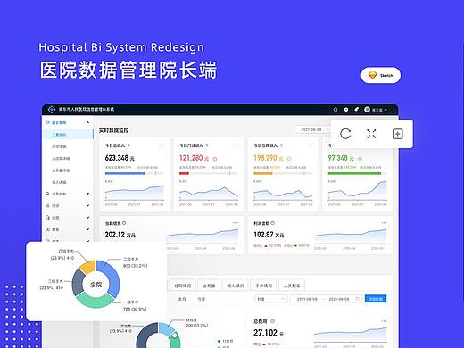 南东市人民医院数据Bi系统
