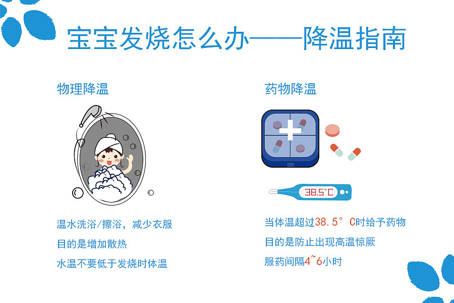 关于宝宝发烧知识的插画（图ZMTM4Nzg3NDU2） - 儿童插画 - 站酷设计师齐齐317原创素材 - 站酷ZCOOL