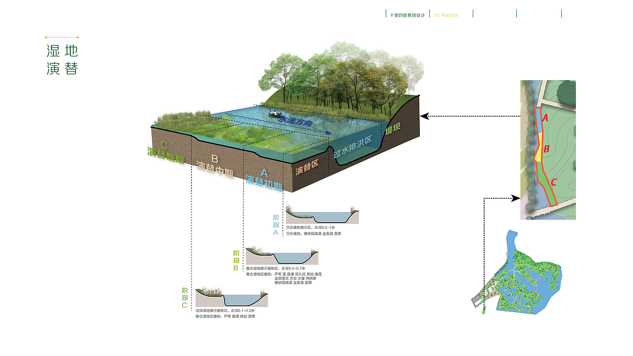 #青春答卷2014# 环艺专业毕业设计