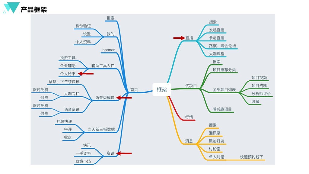 第一路演项目优化（图ZMTM1Nzk1NzA0） - 交互/UE - 站酷设计师Oli96原创素材 - 站酷ZCOOL