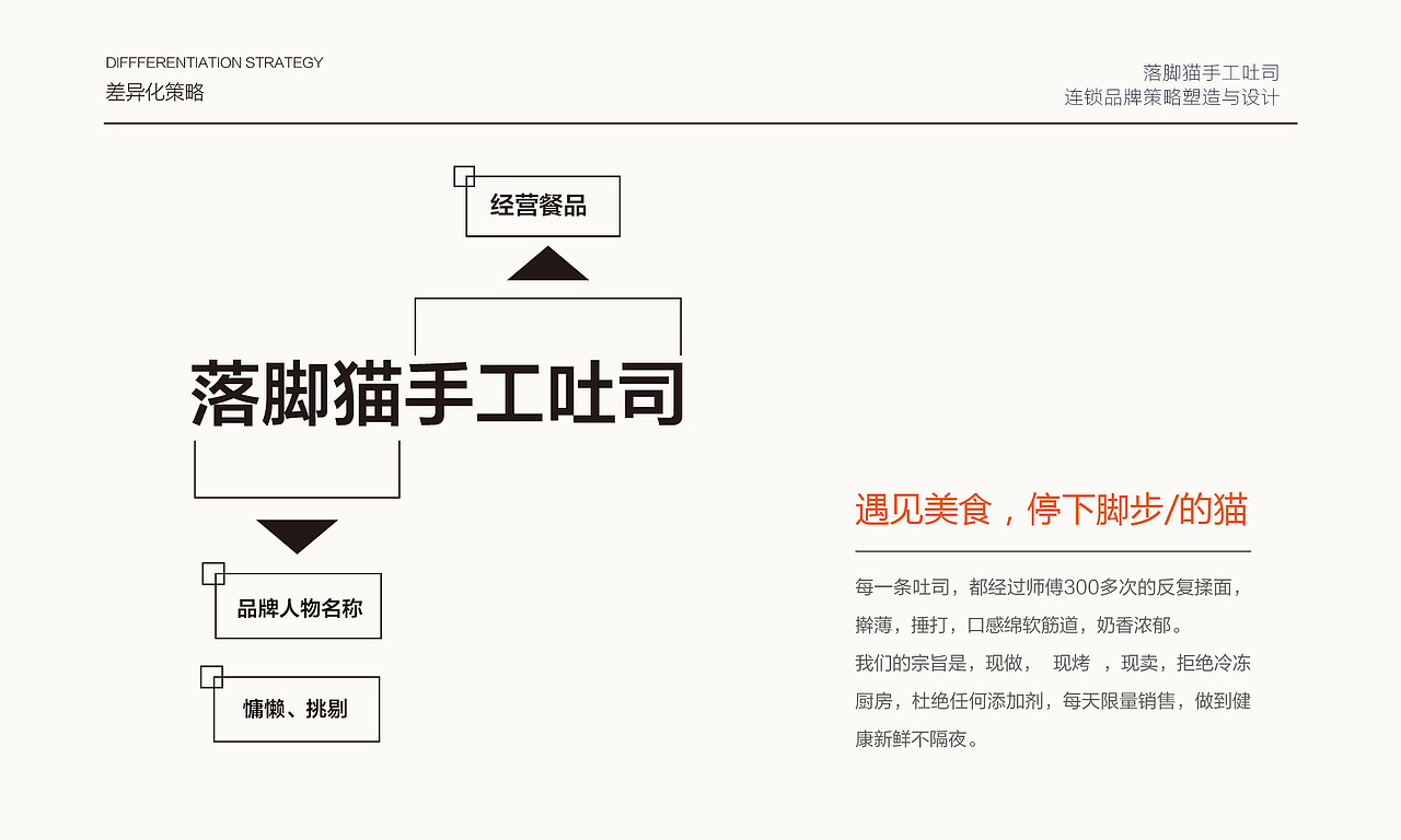 落脚猫手工吐司连锁品牌全案策略与设计