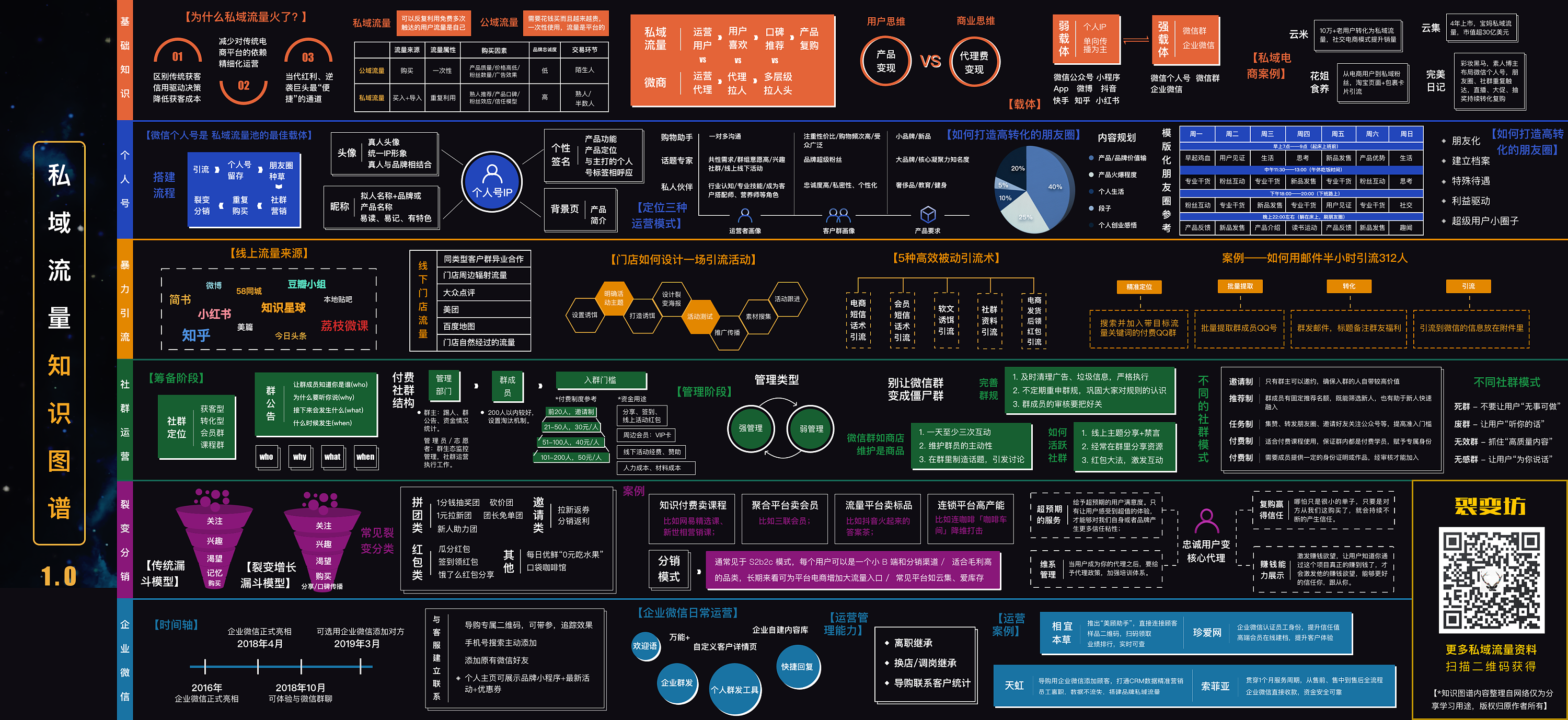 各行业知识图谱