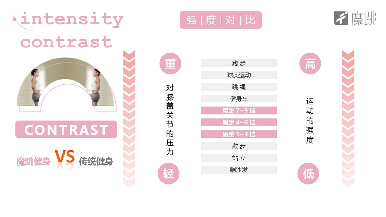 ppt设计（图ZMzUyNDU0NDg0） - 其他平面 - 站酷设计师Tingting啊原创素材 - 站酷ZCOOL