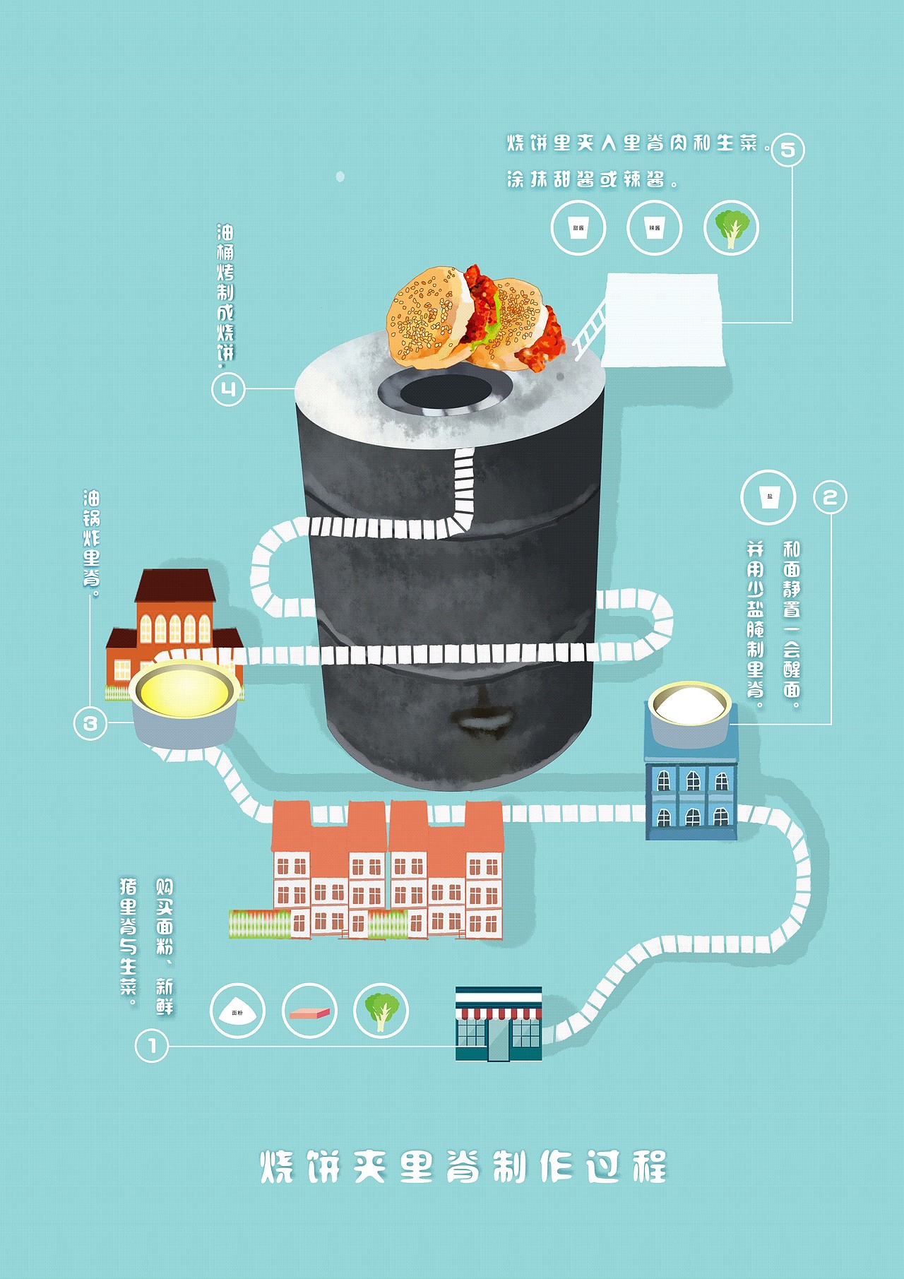 安徽美食信息图