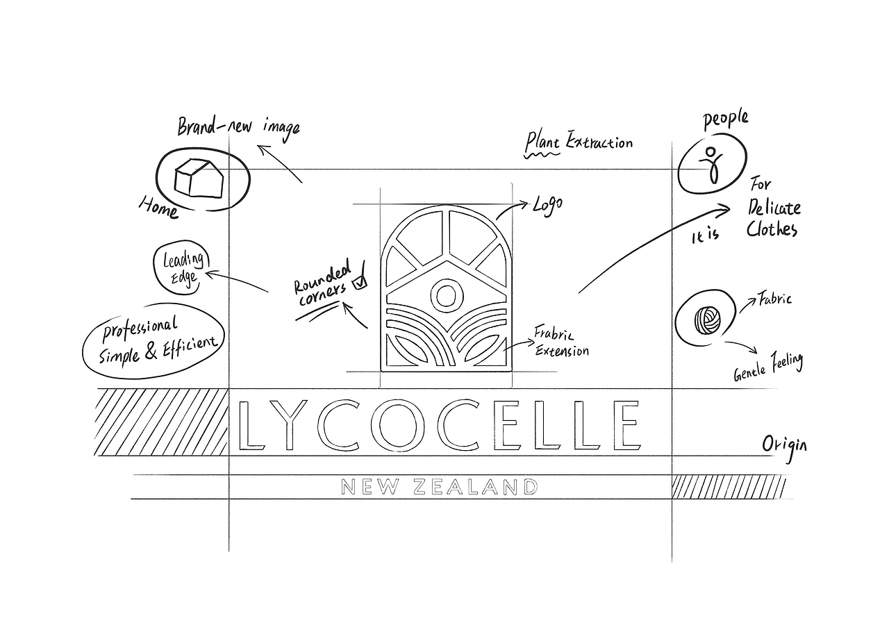 LYCOCELLE 品牌设计(图ZMjkzNjc4NDg0) - 品牌 - 站酷设计师Bun楠原创素材 - 站酷ZCOOL