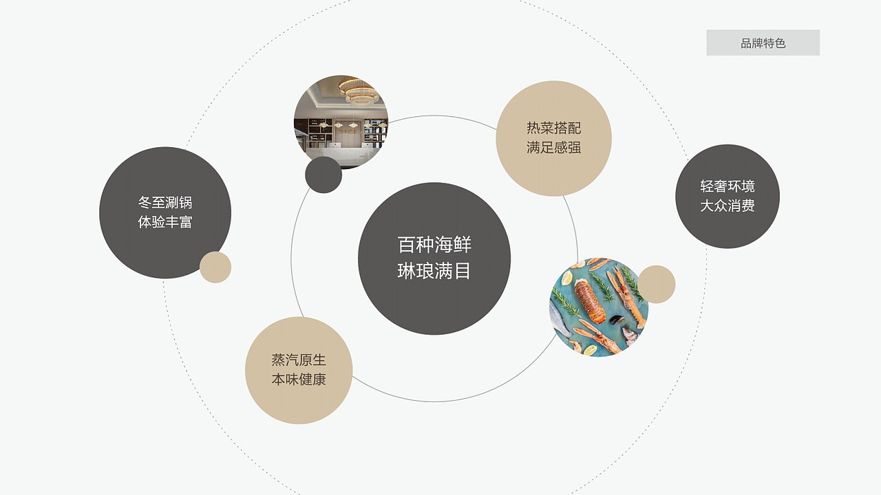 「品牌」觅海·品鲜会