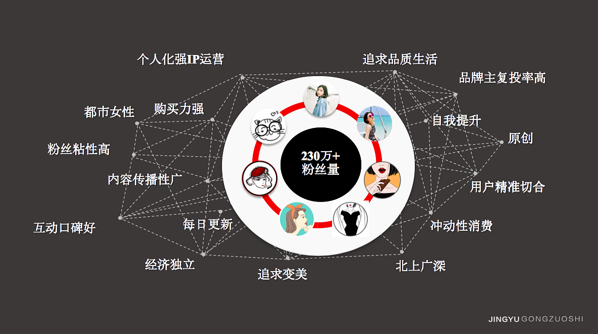 鲸鱼工作室简介（图ZMTI2NzA4MzA0） - 宣传物料 - 站酷设计师专注种草原创素材 - 站酷ZCOOL