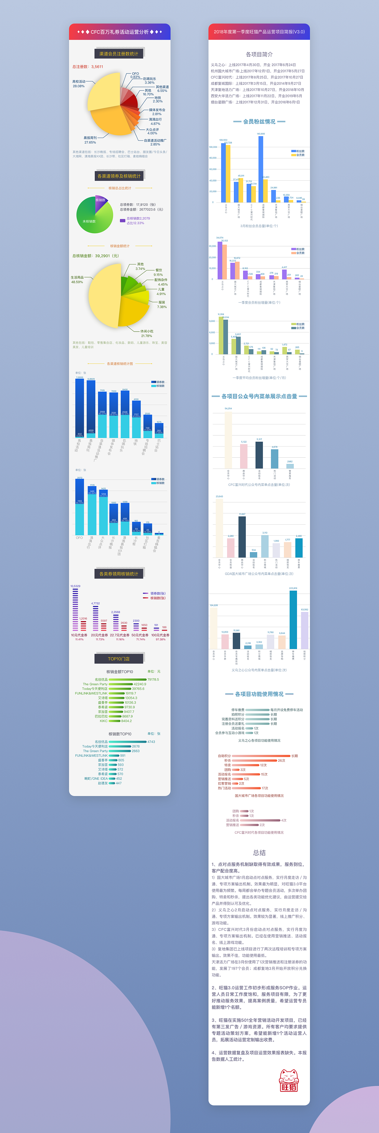 2年前 295 1 0 杭州  |  ui设计师 为移动端画的一些运营类的统计图表