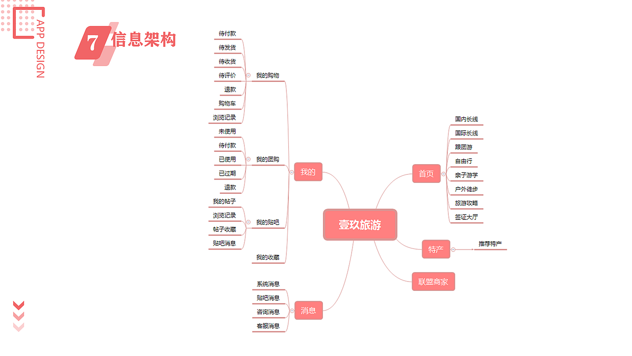 2020年交互设计作品集