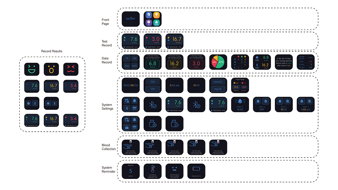 FOND Smart blood glucose meter/智能血糖仪