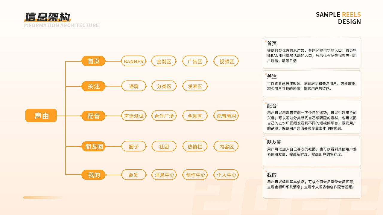 声由配音app作品赏析（图ZMzAzMjIzNTky） - APP界面 - 站酷设计师年轻的LIU原创素材 - 站酷ZCOOL