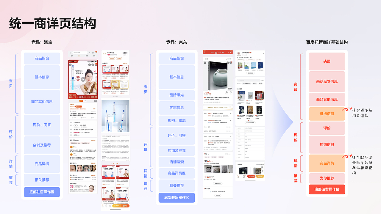 电商小程序UI（图ZMzY5NzkxNTE2） - APP界面 - 站酷设计师susanzilan原创素材 - 站酷ZCOOL