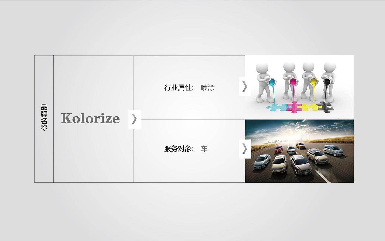 炫彩喷涂工坊（汽车喷涂）LOGO设计（图ZMjI4NDAwNDA=） - Logo - 站酷设计师朱八八ZBB原创素材 - 站酷ZCOOL