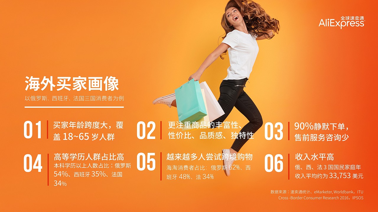 阿里巴巴——全球速卖通