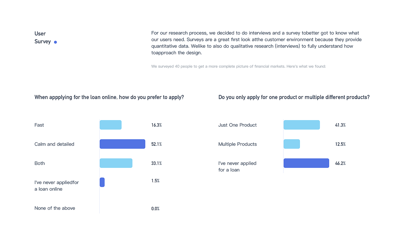 Cash Express 2（图ZMjAzNDgyMjQ0） - APP界面 - 站酷设计师叫我橙汁原创素材 - 站酷ZCOOL