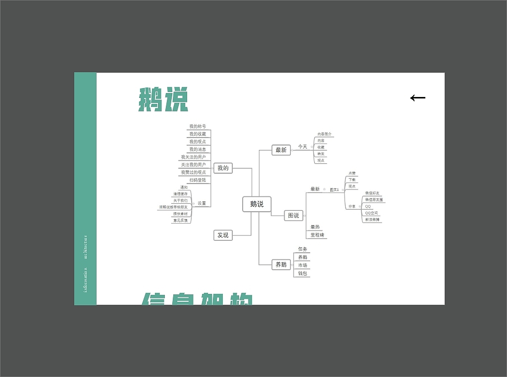 第一次的小小交互作业😁（图ZMTk4MDg4NzA4） - 交互/UE - 站酷设计师Humorrr原创素材 - 站酷ZCOOL
