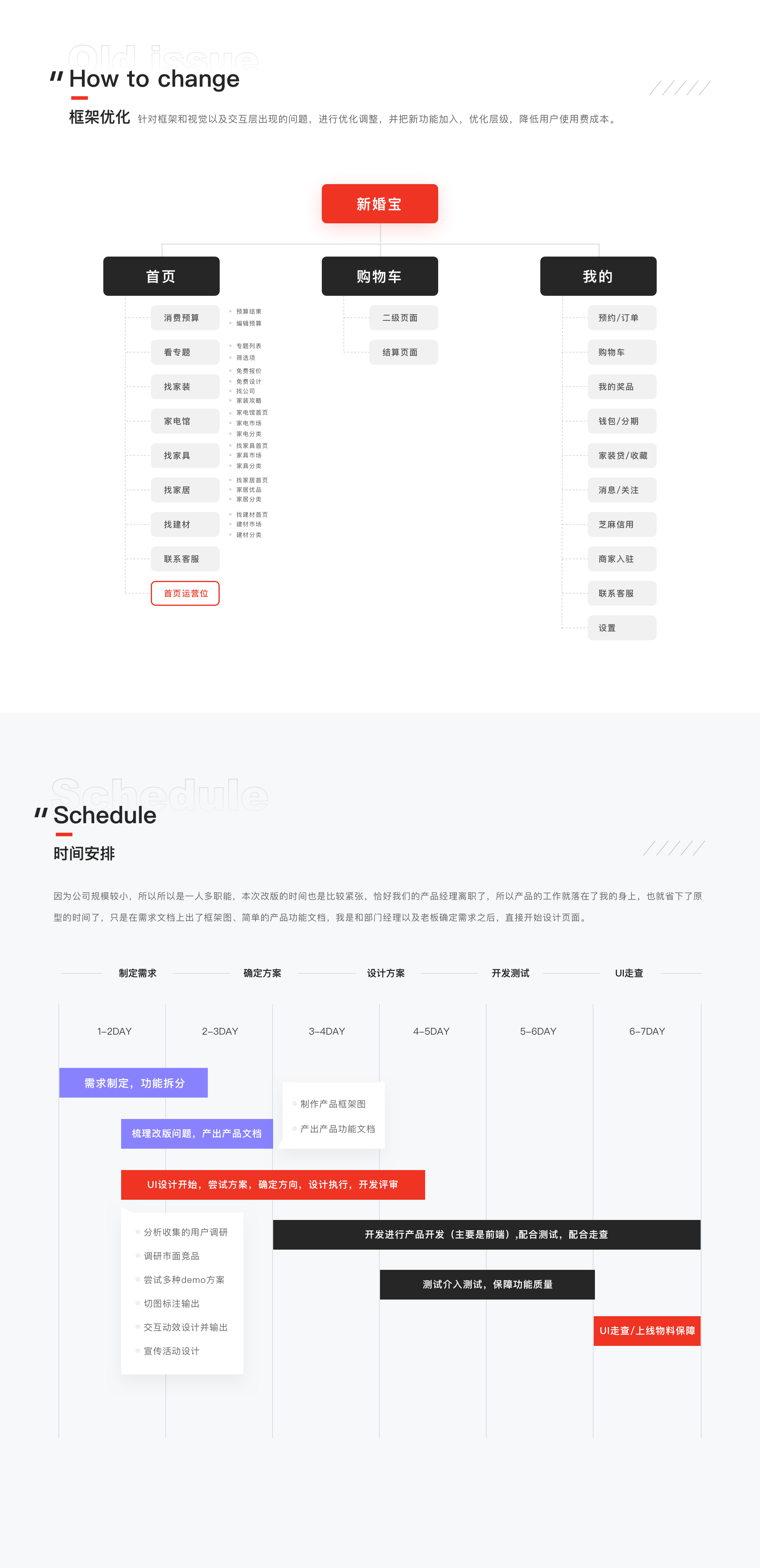 新婚宝电商全案总结(上篇)-2018-David(图ZMjMzMTEwNjMy) - APP界面 - 站酷设计师大猩点灯原创素材 - 站酷ZCOOL